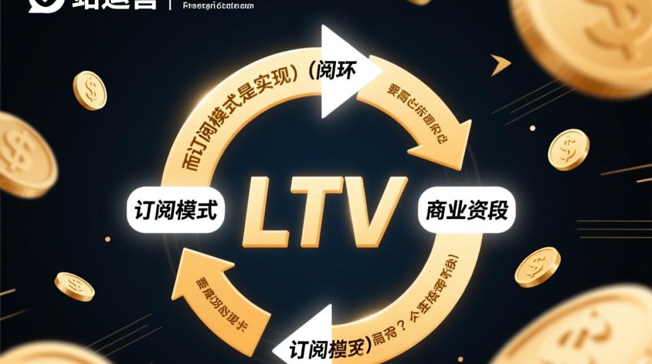 独立站怎么跑订阅资金?秘笈教程怎么操作? 独立站怎么跑订阅资金