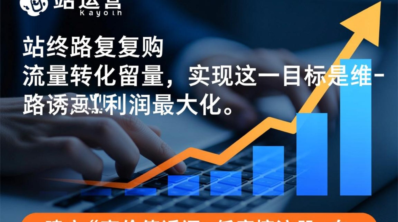 独立站怎么让客户注册