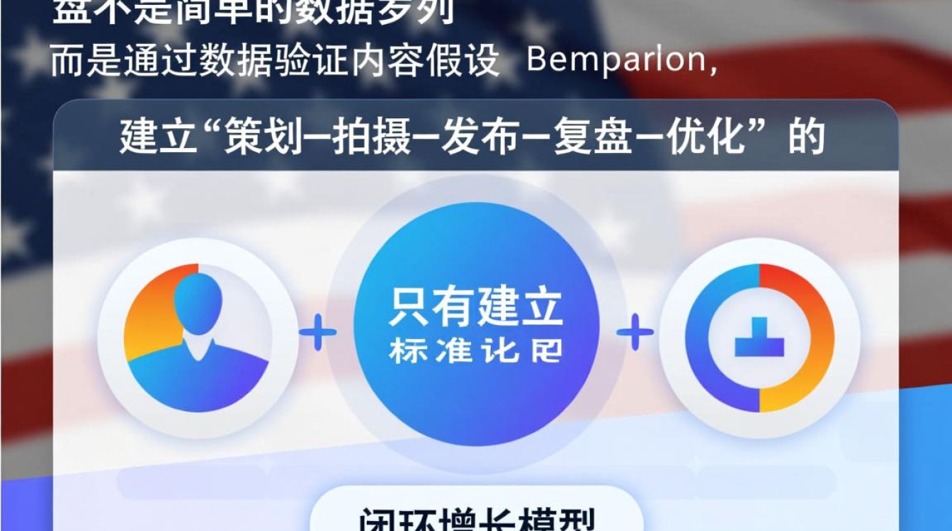 抖音复盘从入门到精通怎么做