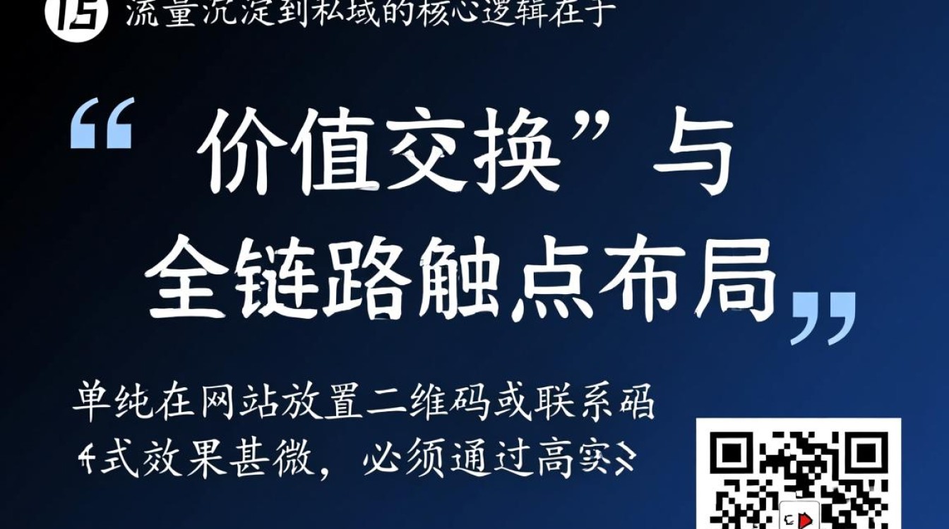 独立站怎么引流私域