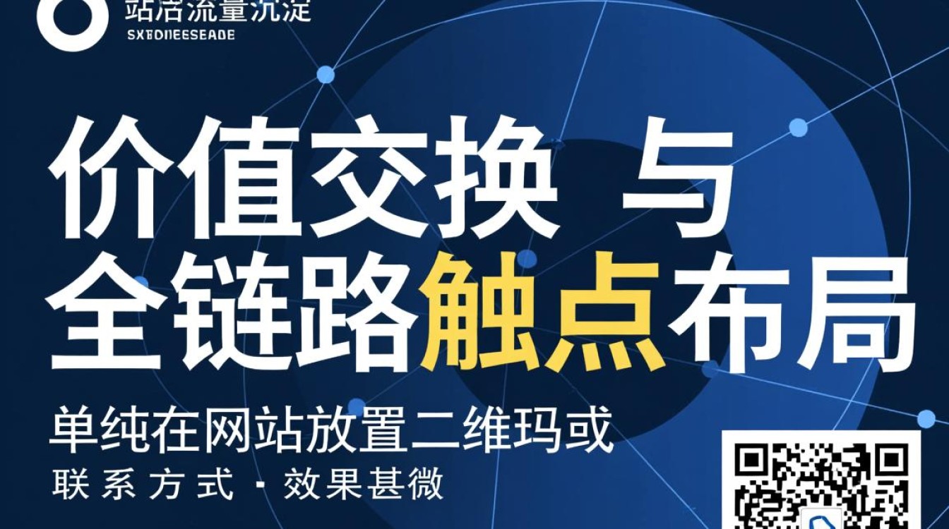 独立站怎么引流私域