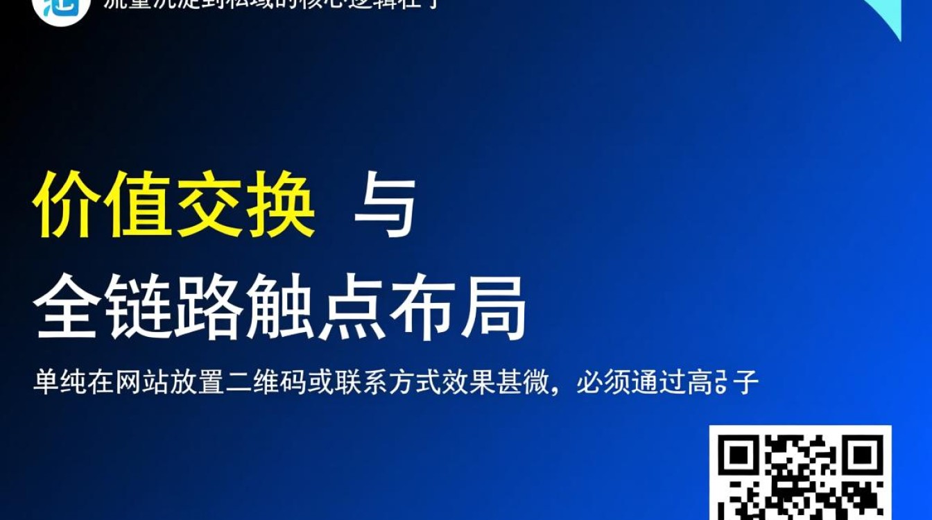 独立站怎么引流私域