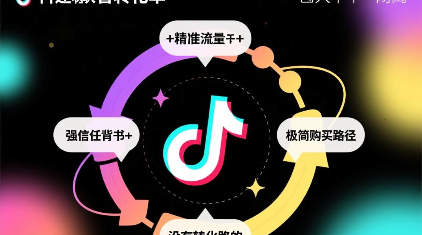 抖音转化率账号运营怎么做