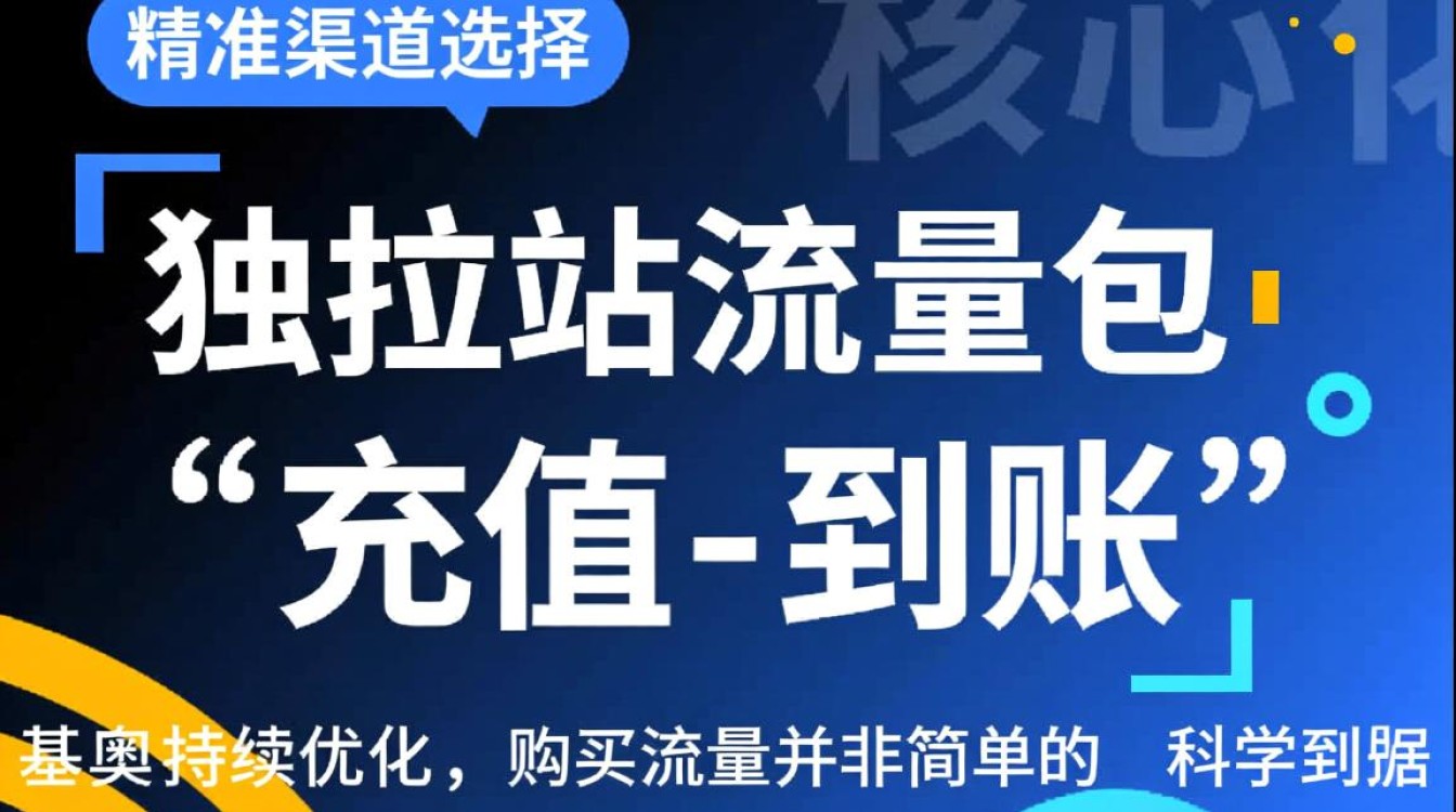 独立站怎么购买流量包?详细配置怎么设置? 独立站怎么购买流量包