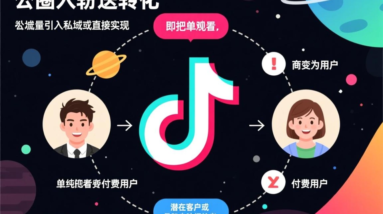 运营小白怎么做才能变现