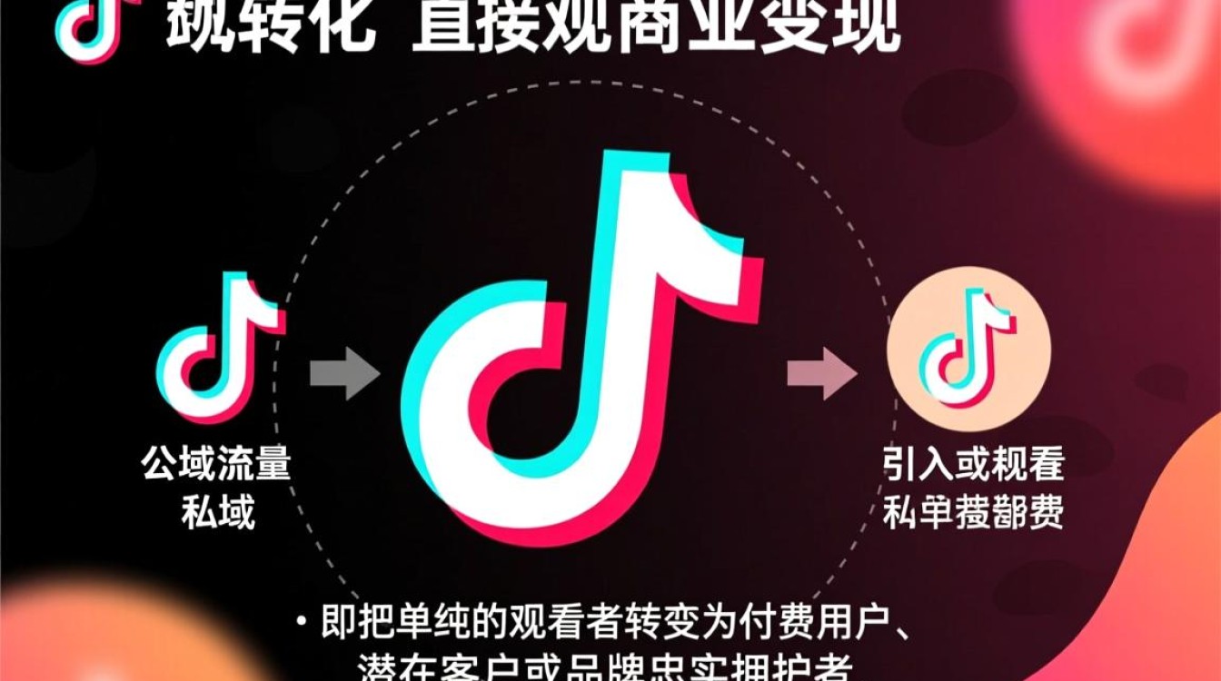 运营小白怎么做才能变现