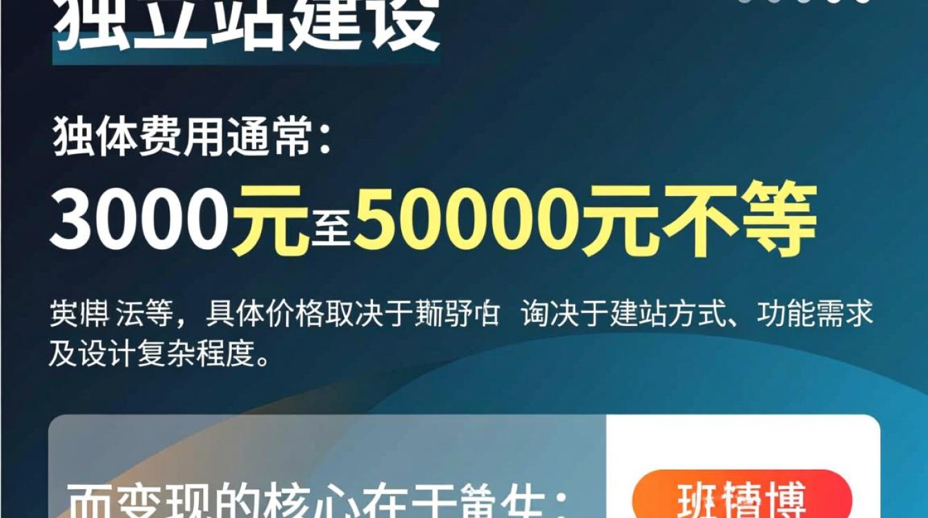淄博独立站建设怎么收费,独立站如何快速变现? 淄博独立站建设怎么收费