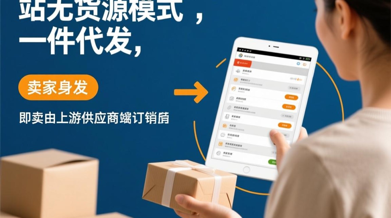 独立站无货源怎么发货