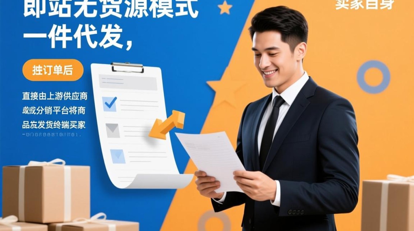 独立站无货源怎么发货