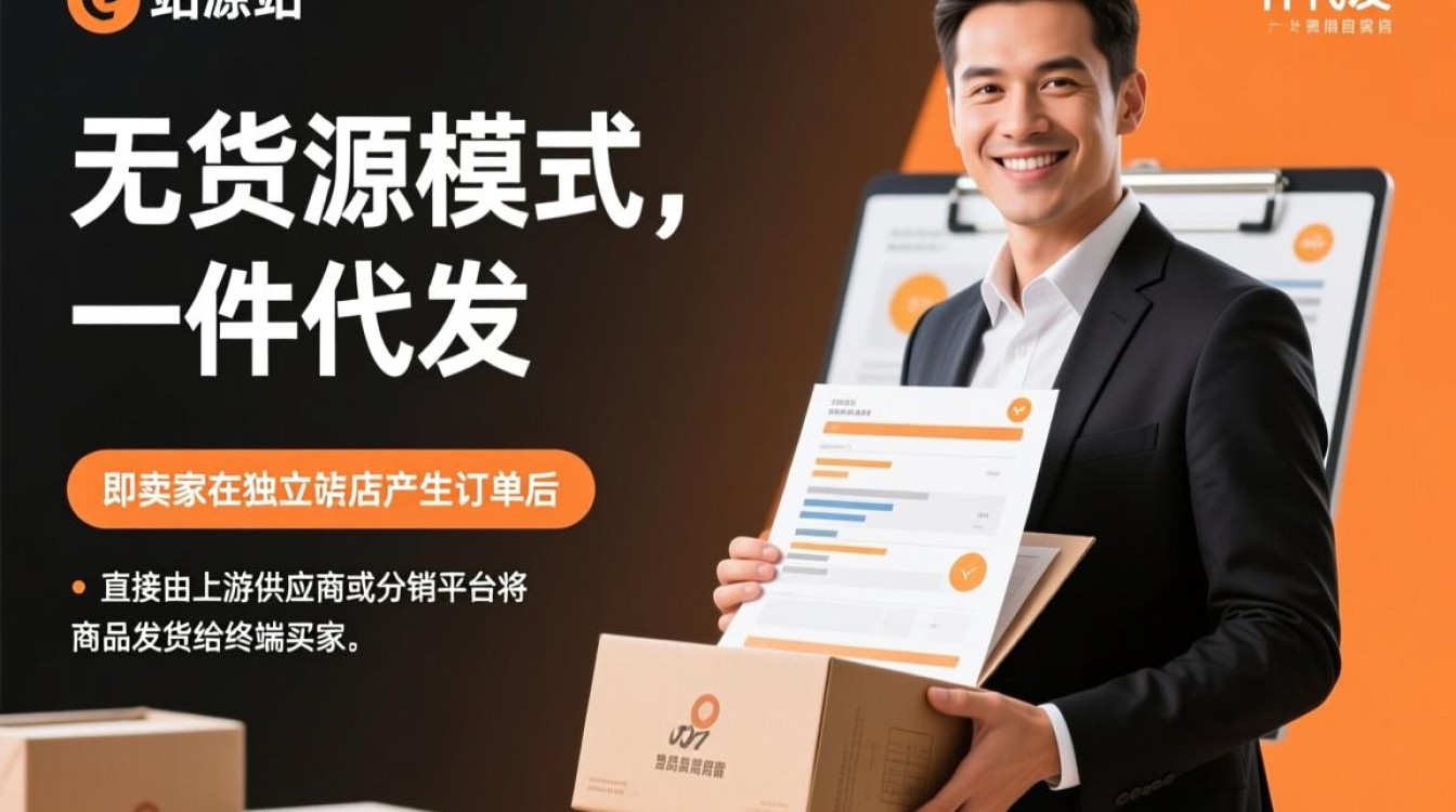 独立站无货源怎么发货