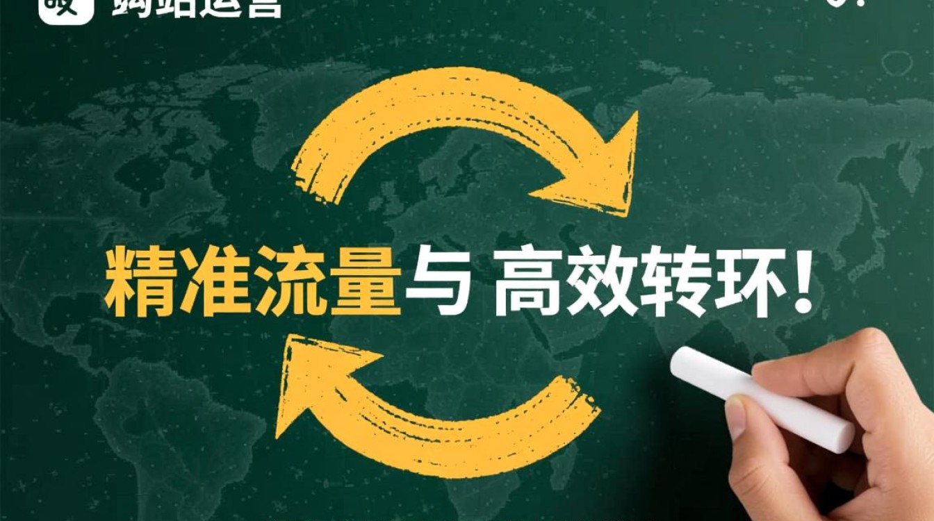 独立站流量怎么来,新手如何低成本获取流量? 新手如何低成本获取流量