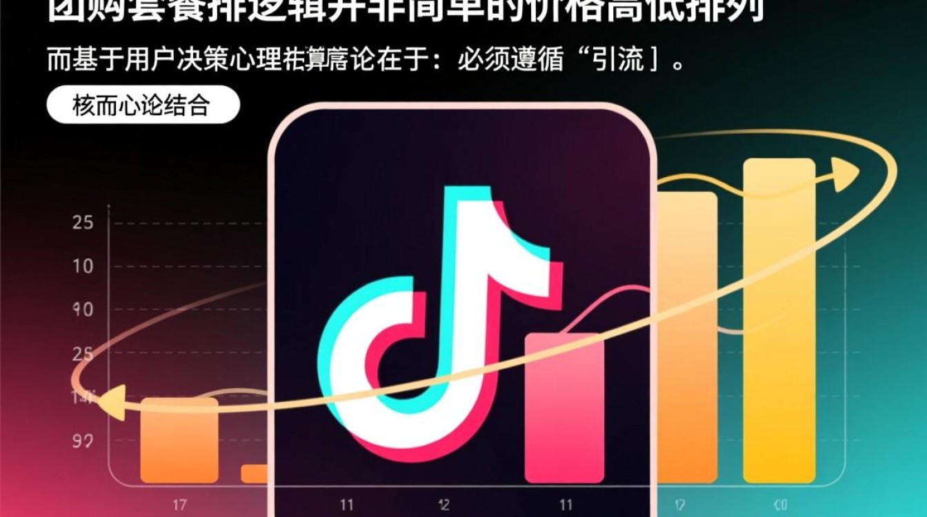 抖音团购怎么获取更多流量