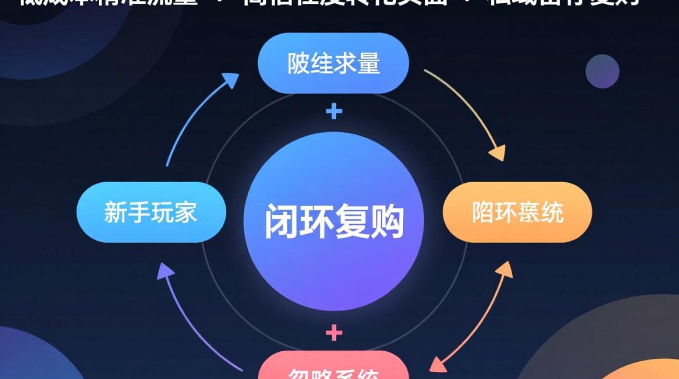 仿表独立站怎么推广,新手如何低成本引流? 仿表独立站怎么推广
