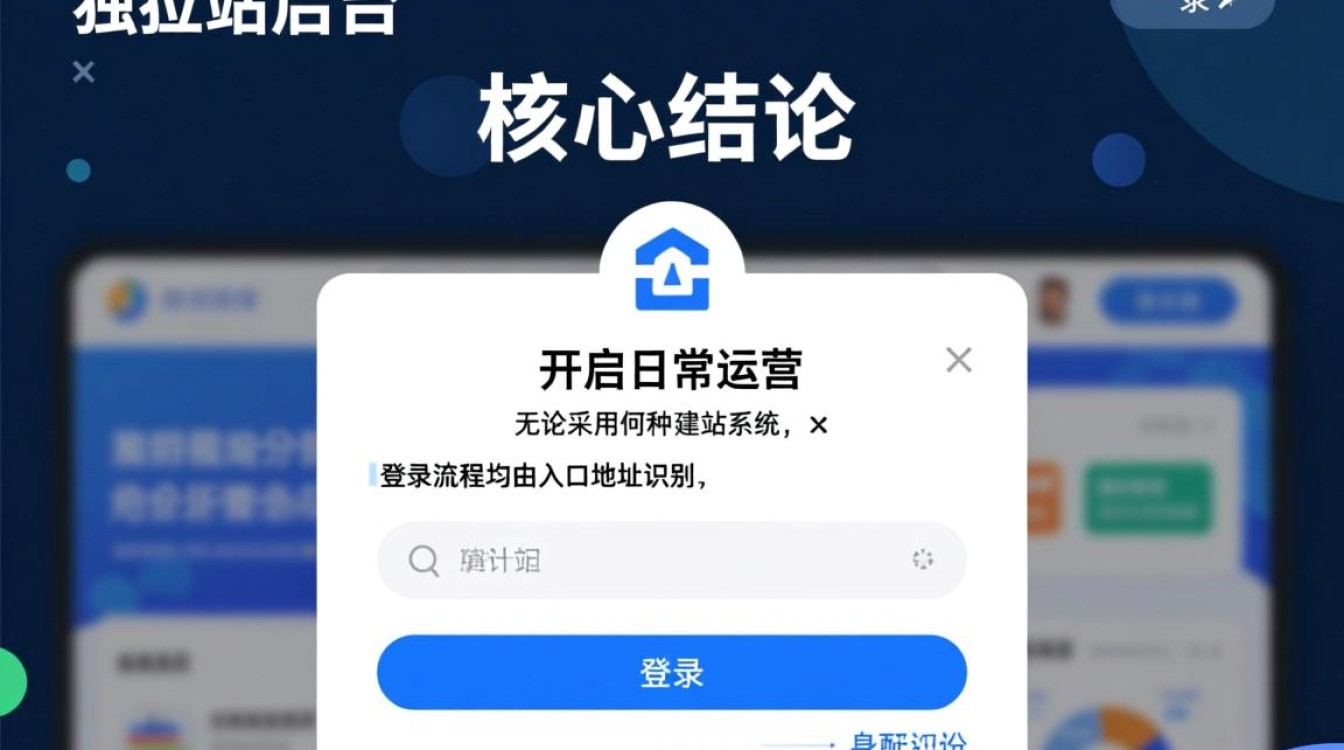 独立站后台登录入口在哪里