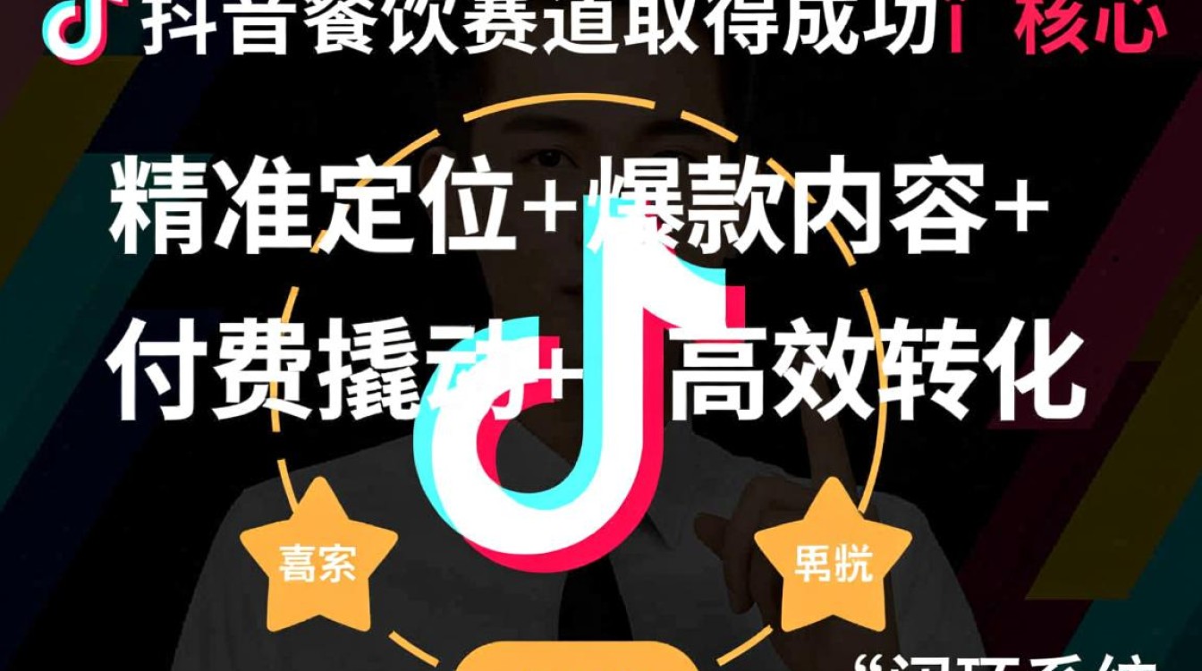 新手如何从入门到精通