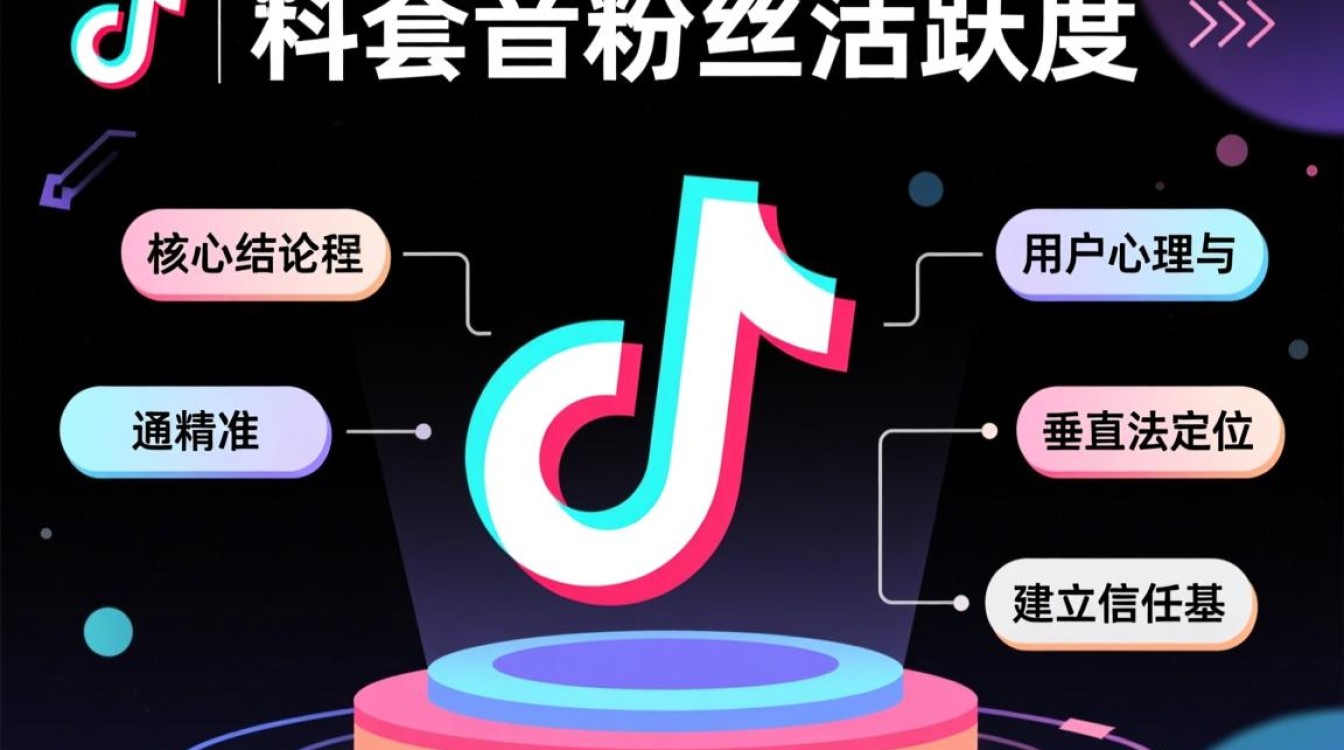 新手从零开始实战怎么做