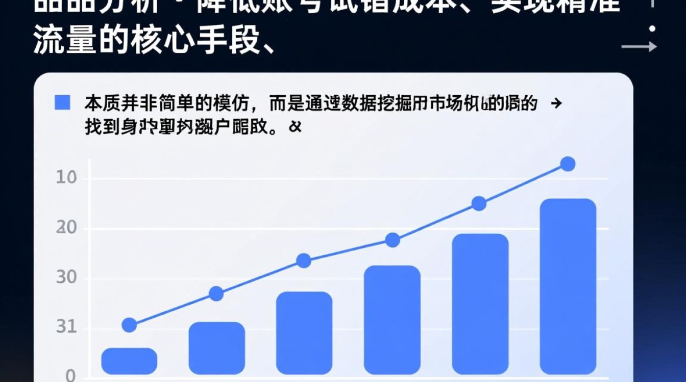 新手入门到精通全流程有哪些