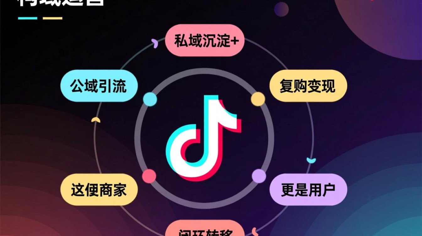 抖音私域运营怎么做,新手入门到进阶全攻略 新手入门到进阶全攻略