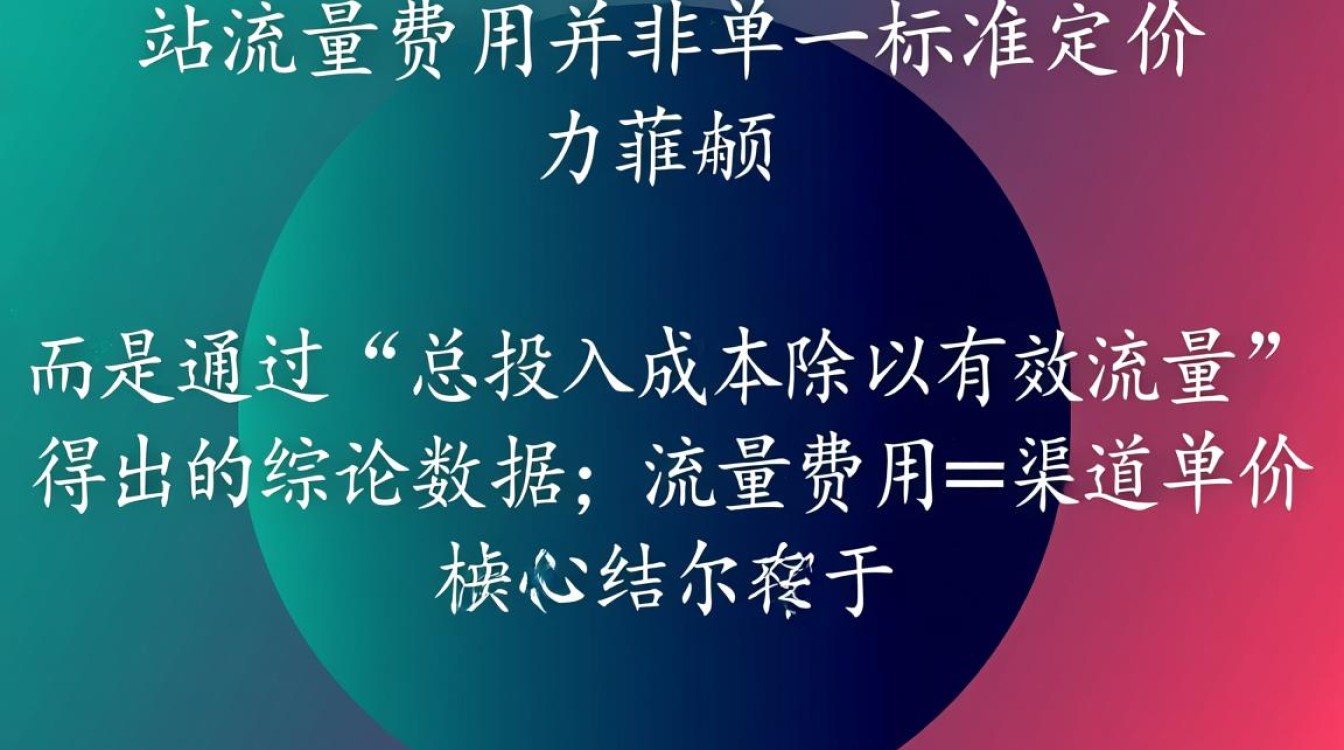 独立站流量怎么算费用