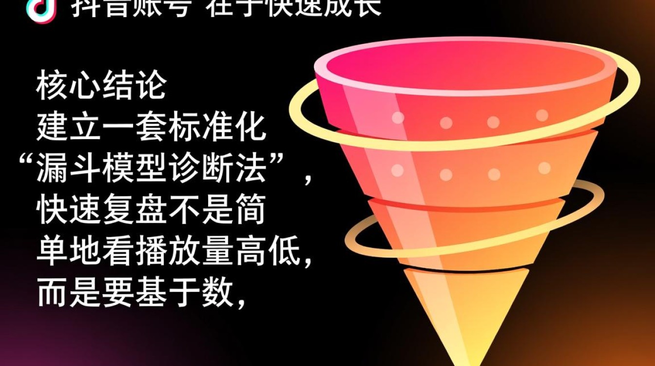 如何快速抖音复盘总结