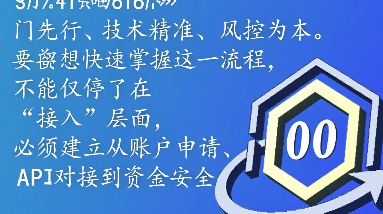 独立站怎么绑定支付工具