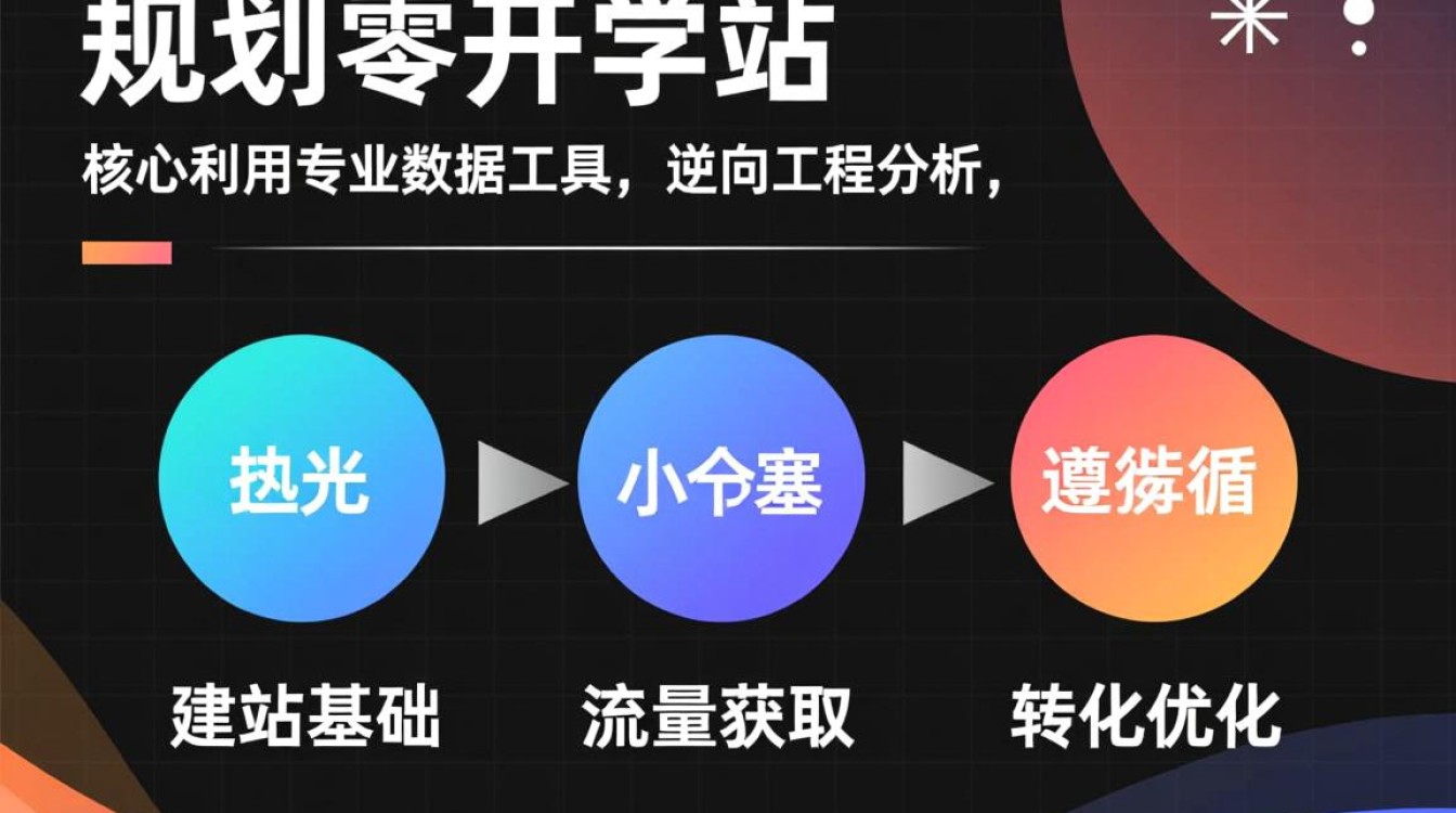 怎么查找好的独立站,从零开始如何规划学习路径 从零开始如何规划学习路径