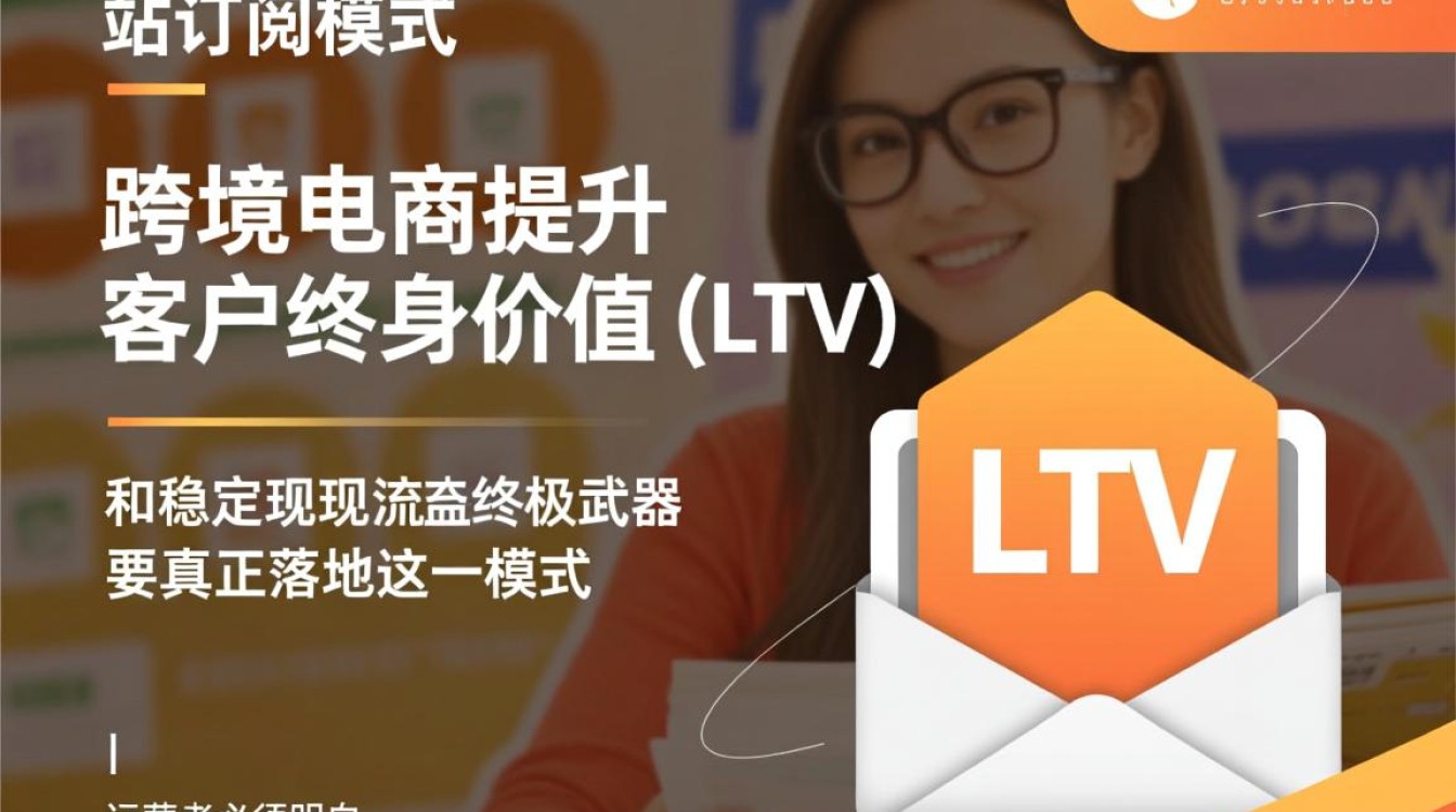 独立站订阅功能怎么实现