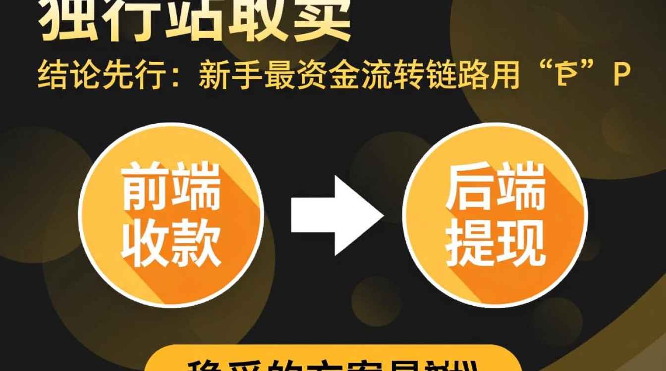 独立站怎么支付提现