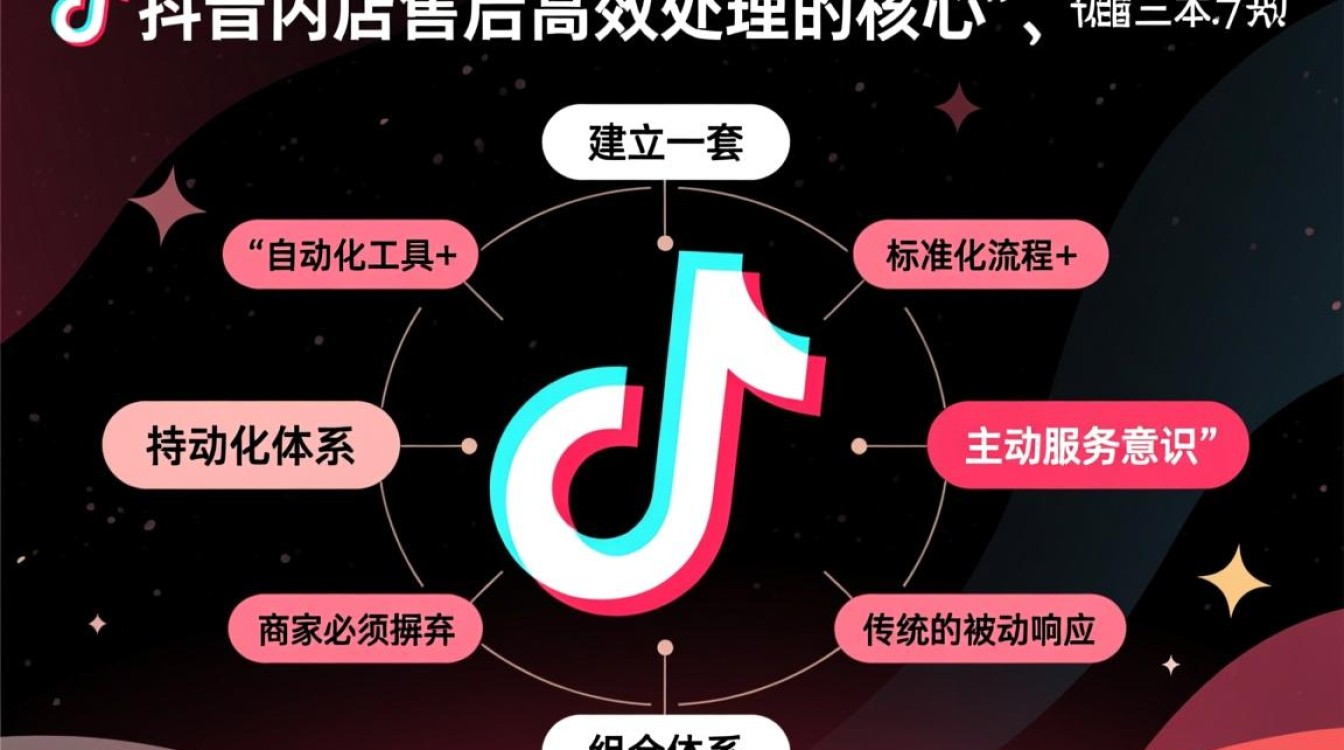 如何快速抖音小店售后