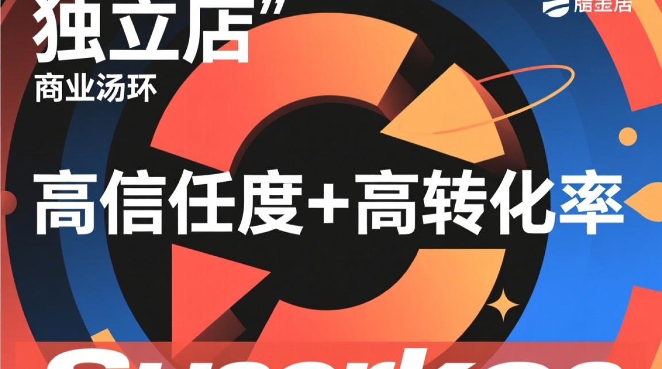 品牌独立站怎么做 怎么学