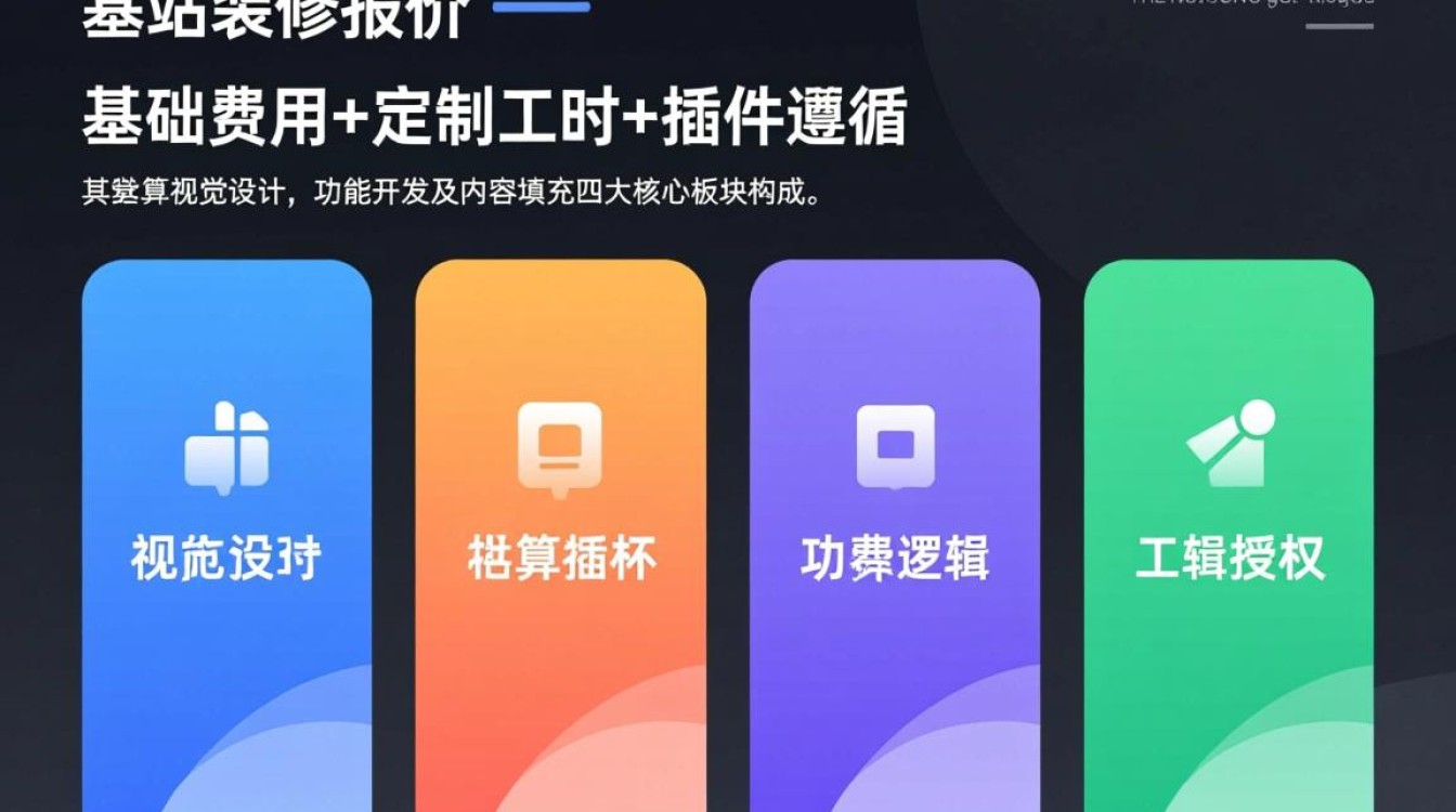 独立站装修报价怎么算