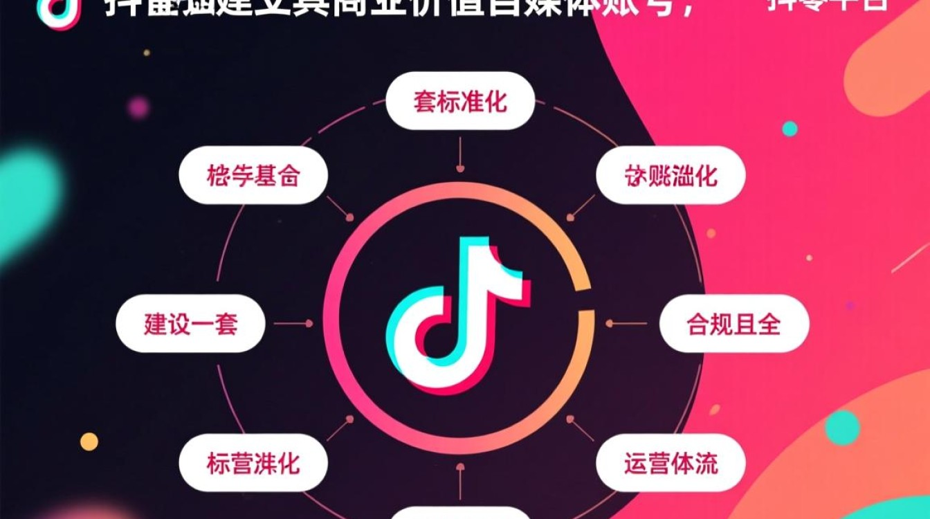 抖音号怎么注册,自媒体账号定位与内容规划怎么做? 自媒体账号定位与内容规划怎么做