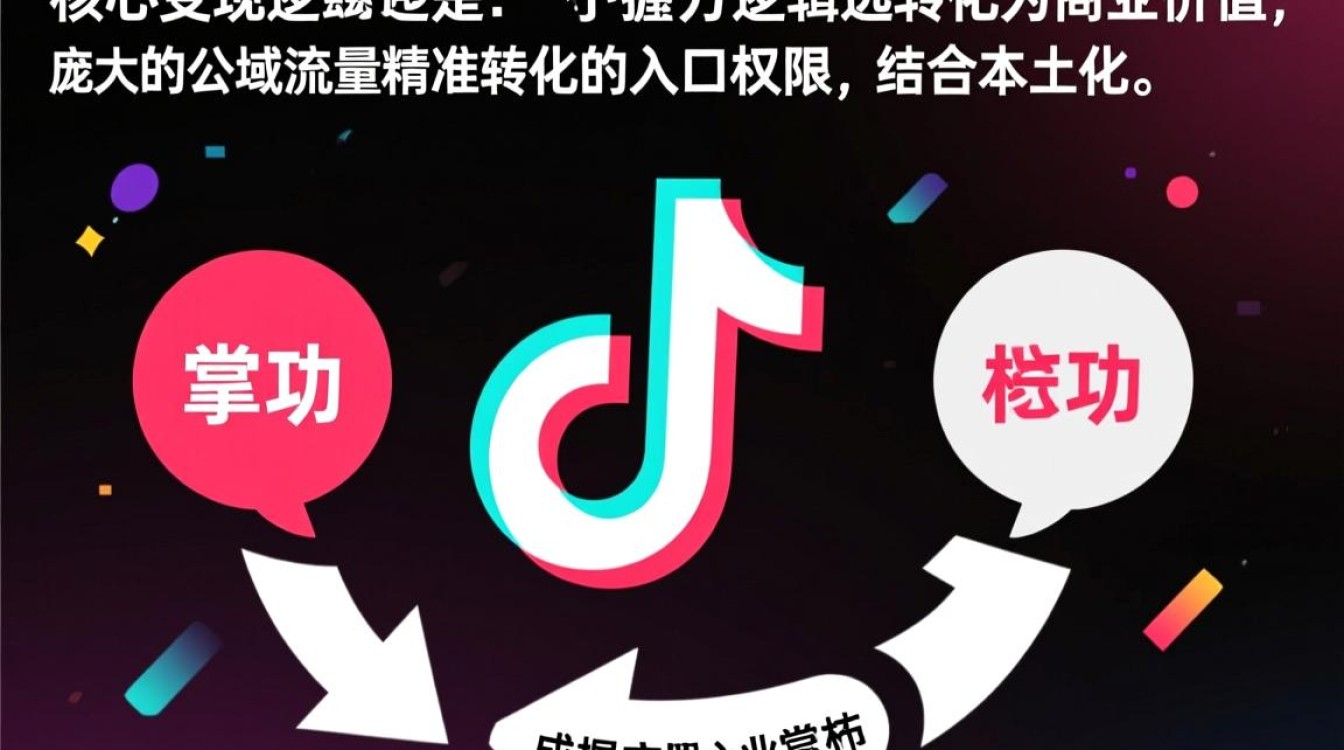 TikTok出海怎么赚钱,发布入口在哪里找? TikTok出海怎么赚钱