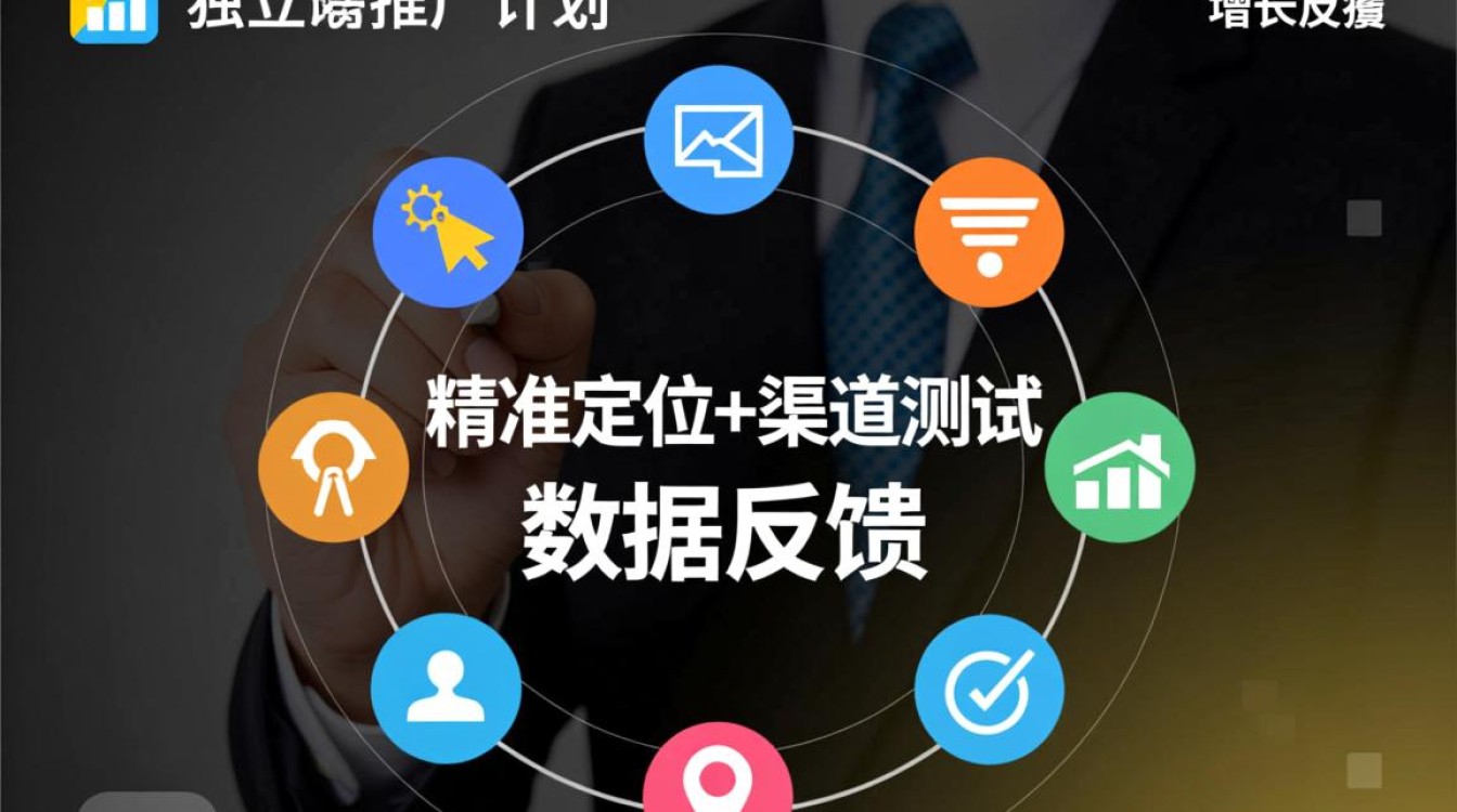 独立站推广计划怎么写好