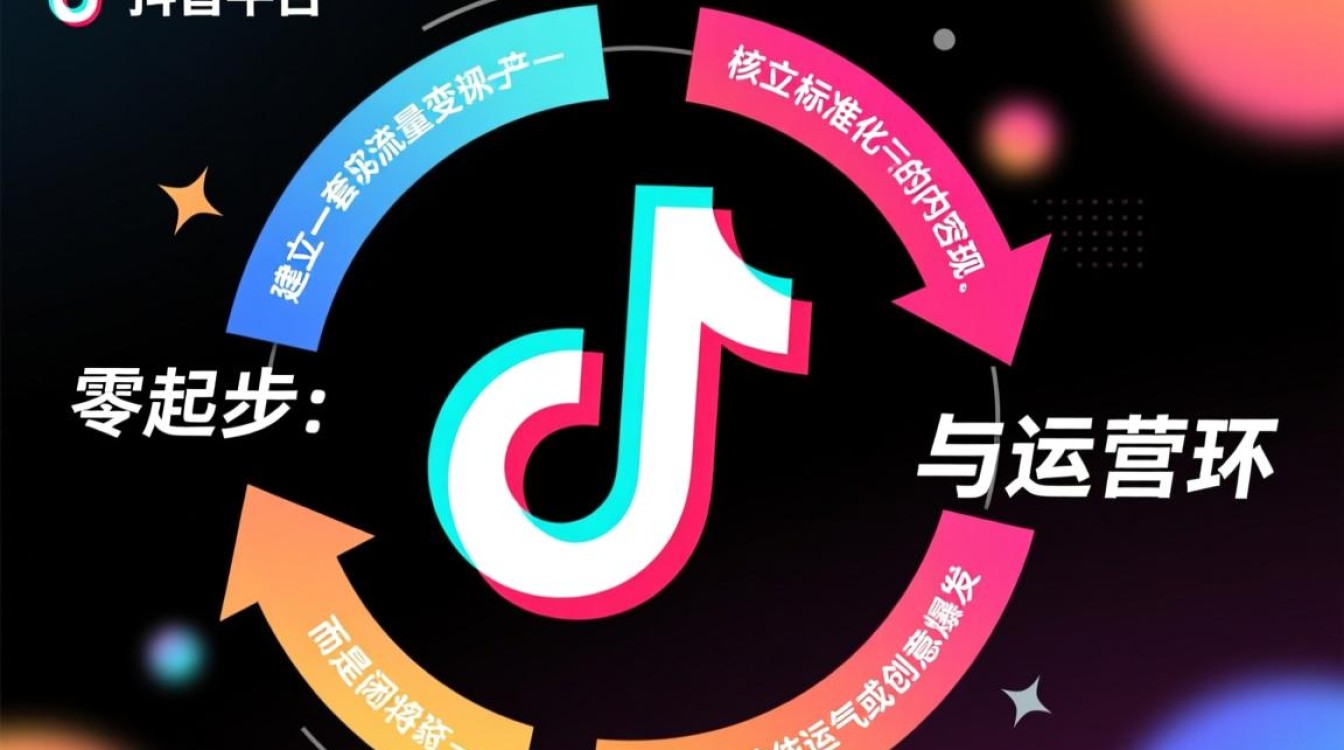 新手如何从入门到精通全流程