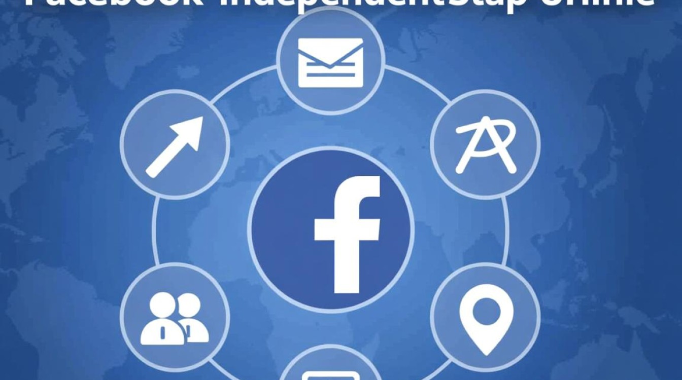 独立站FB怎么推广的