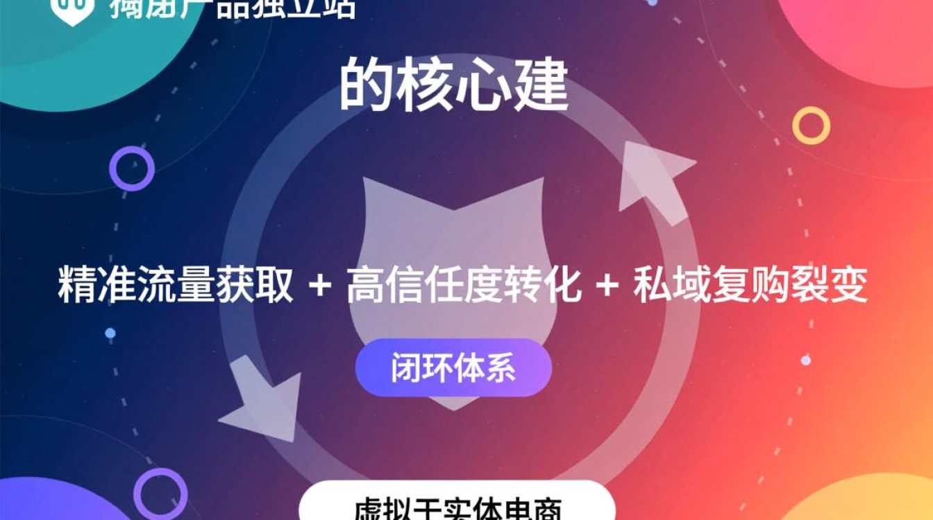 虚拟产品独立站怎么推广