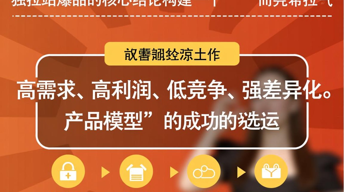 独立站选品技巧和方法有哪些