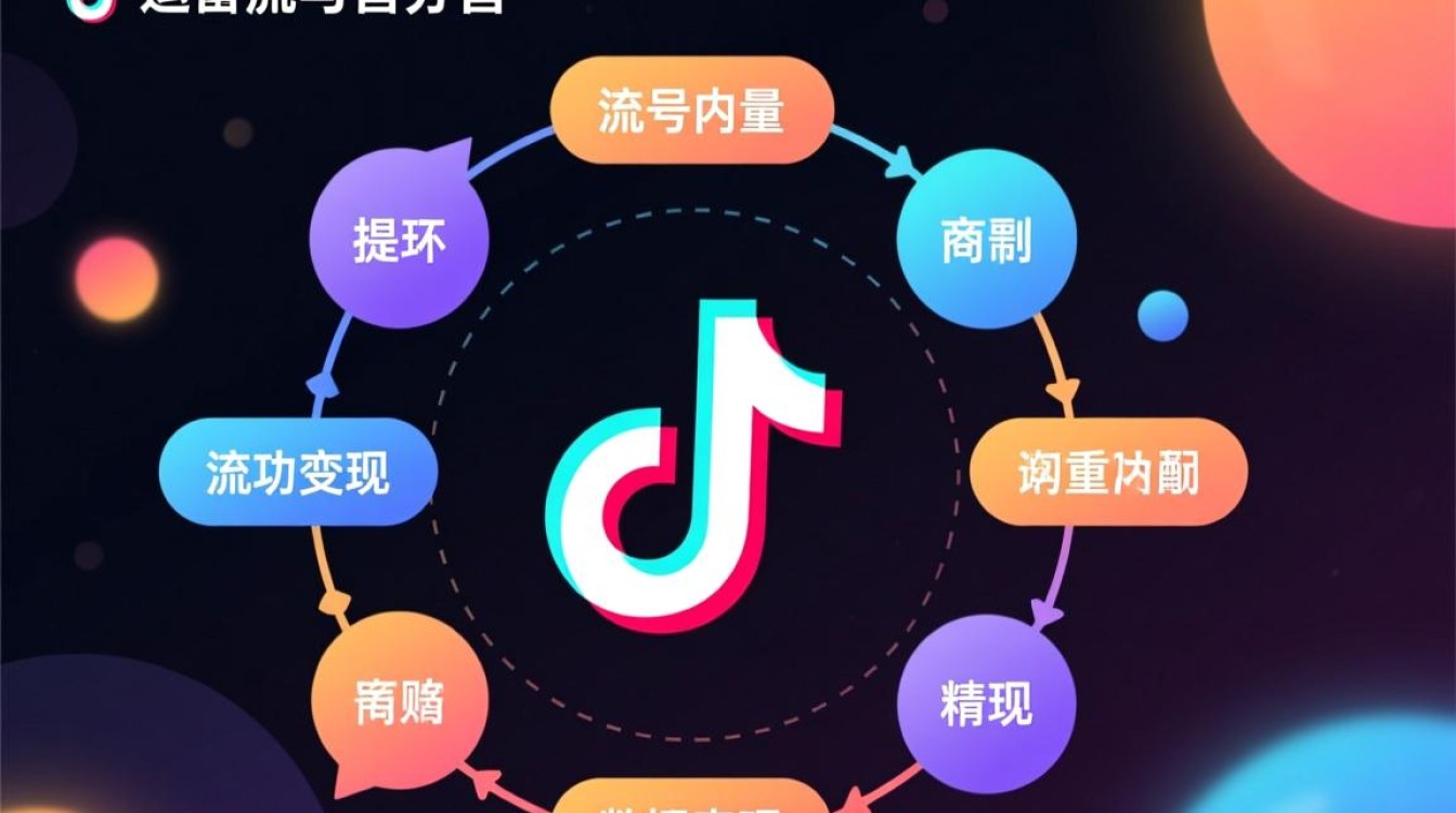 抖音运营技巧与变现模式有哪些,权重算法怎么提升? 抖音运营技巧与变现模式有哪些