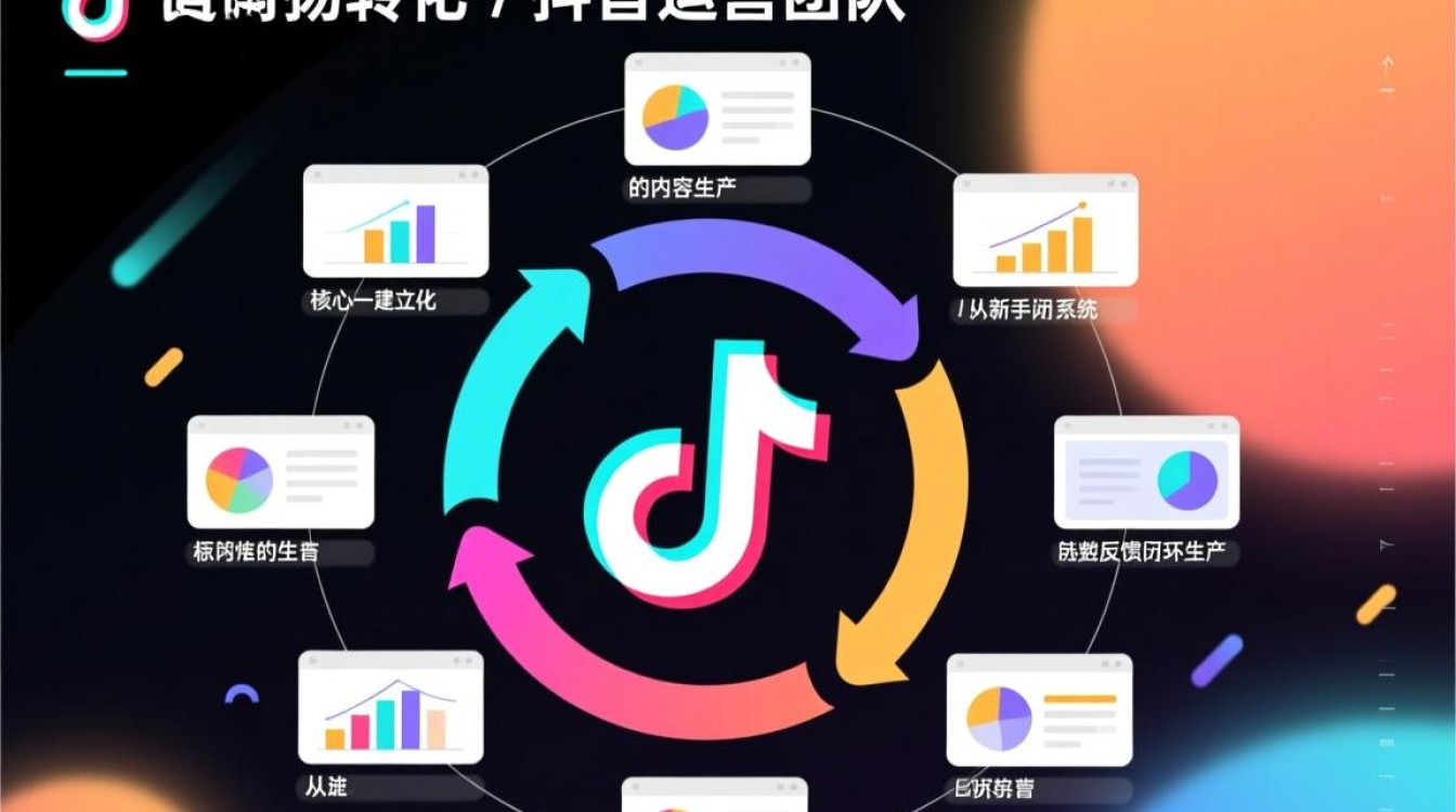 新手如何从入门到进阶