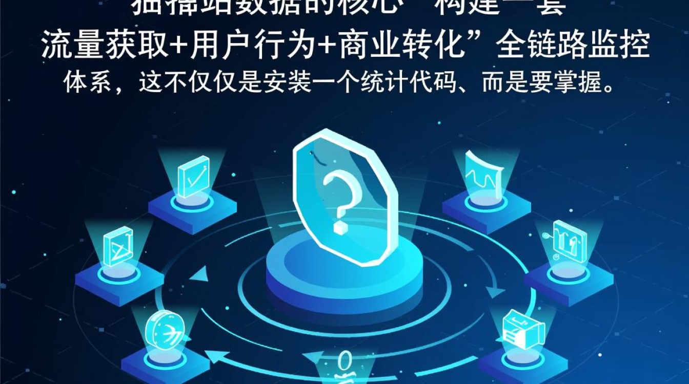 必备清单包含哪些指标