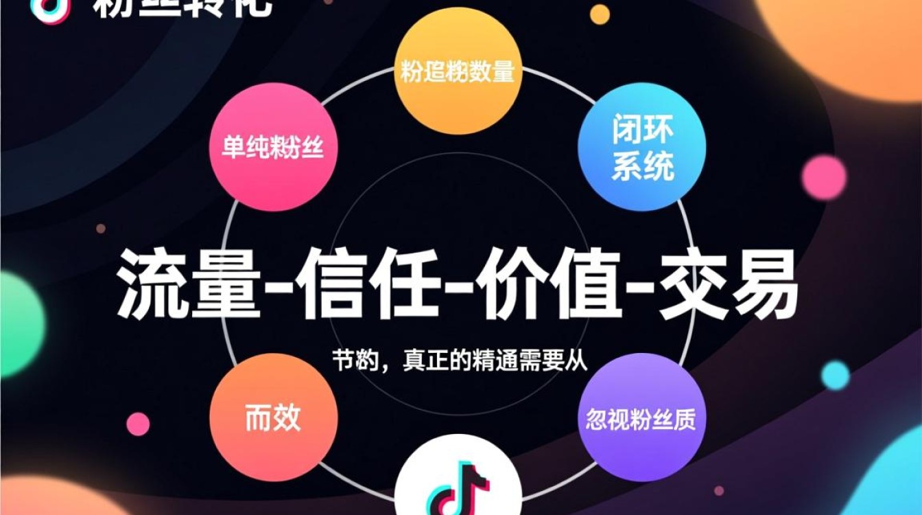新手入门到精通全流程是什么
