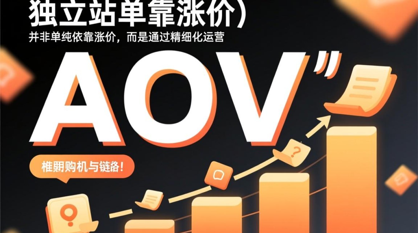 怎么提高独立站客单价