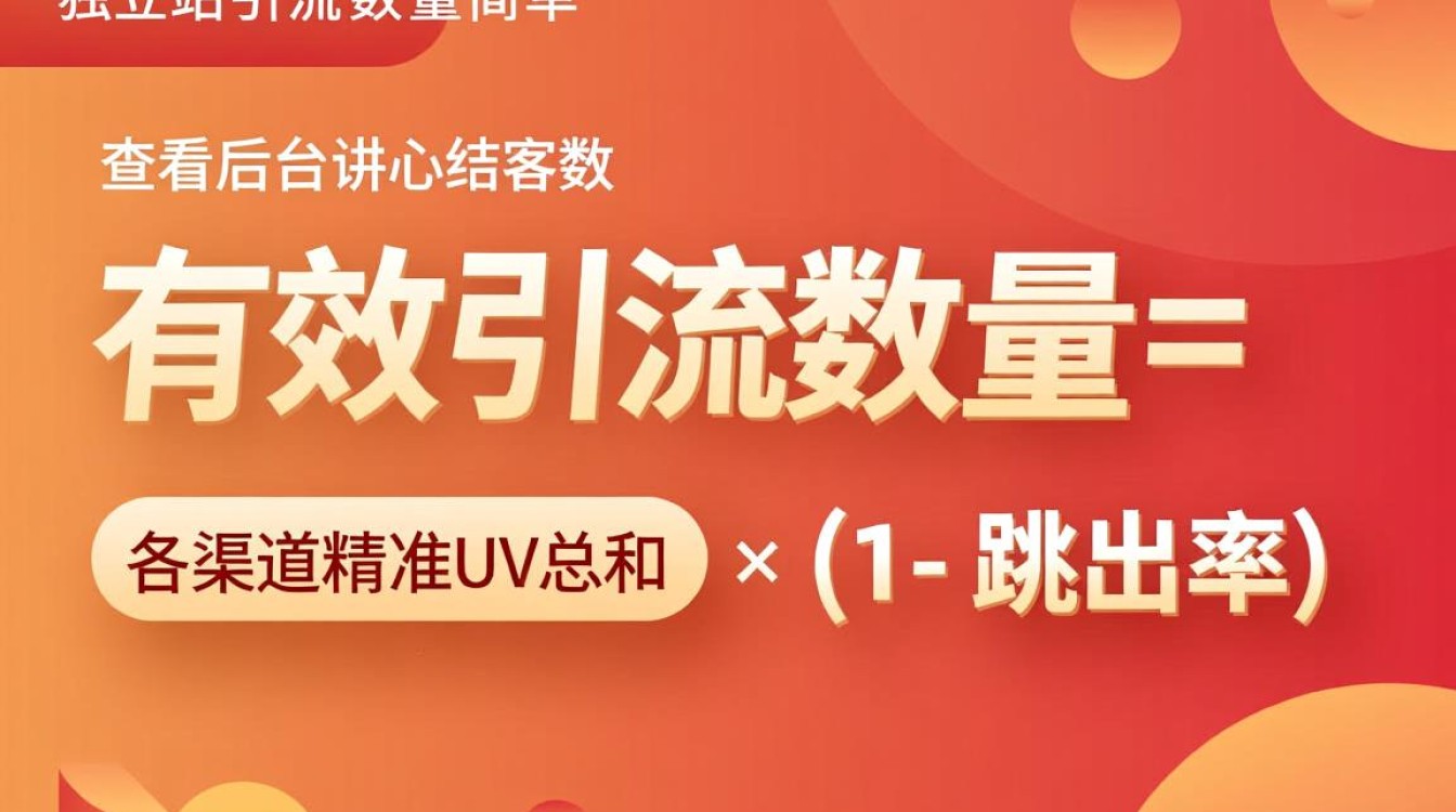 独立站引流数量怎么算