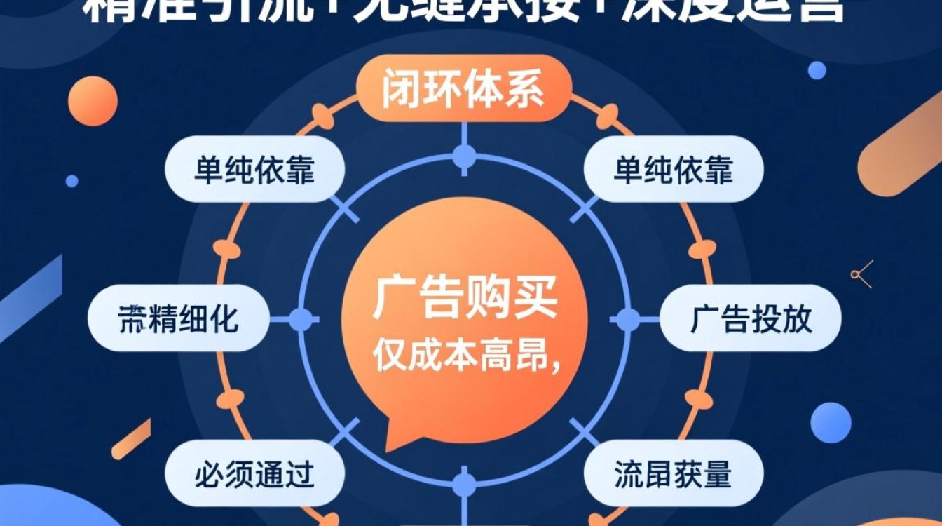 私域流量变现方法有哪些