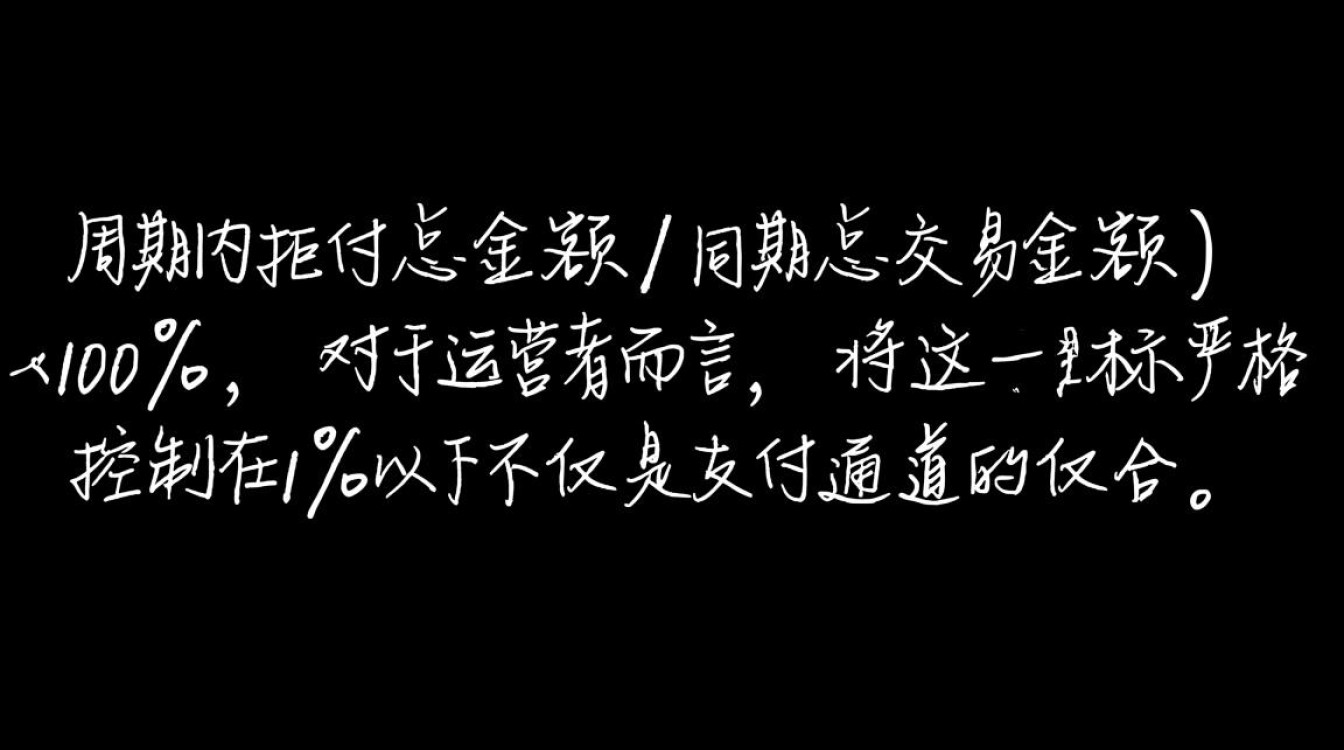 独立站拒付率怎么计算?如何降低拒付率提升效能 如何降低拒付率提升效能