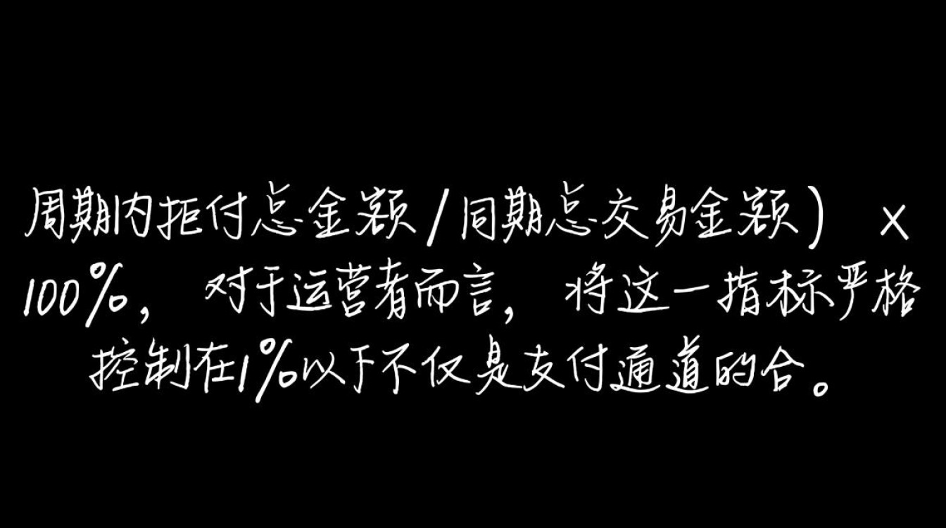 独立站拒付率怎么计算?如何降低拒付率提升效能 如何降低拒付率提升效能
