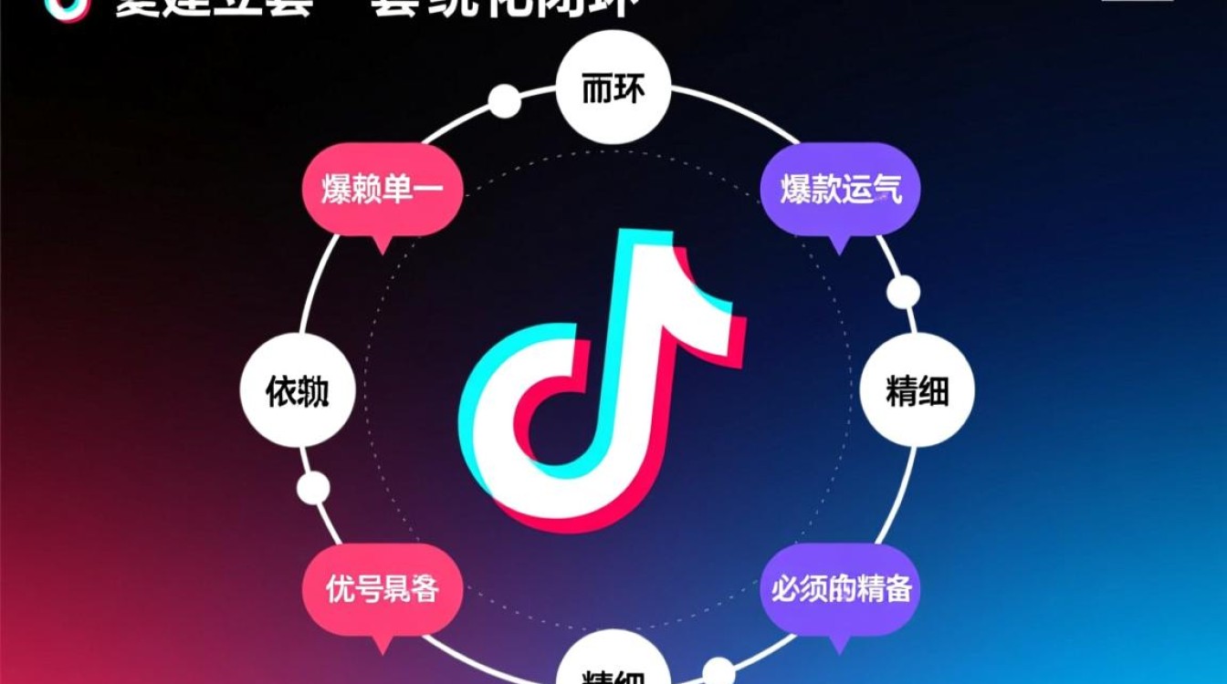 抖音系统化运营实战技巧有哪些,新手如何快速起号变现? 抖音系统化运营实战技巧有哪些