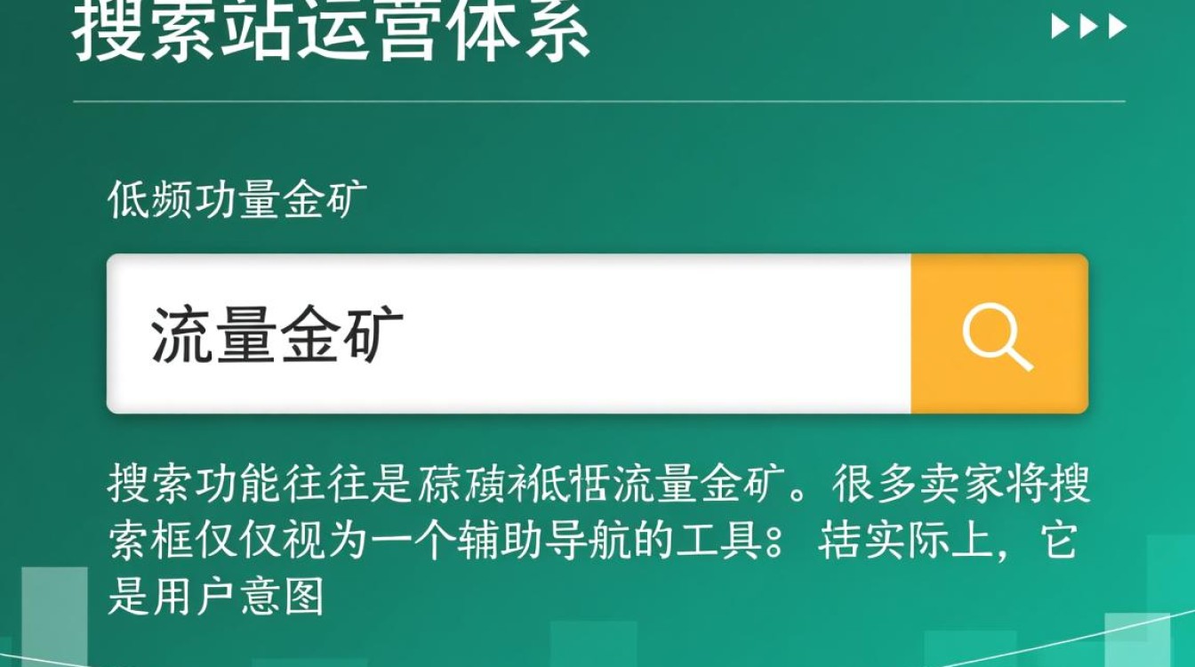 独立站搜索插件怎么用