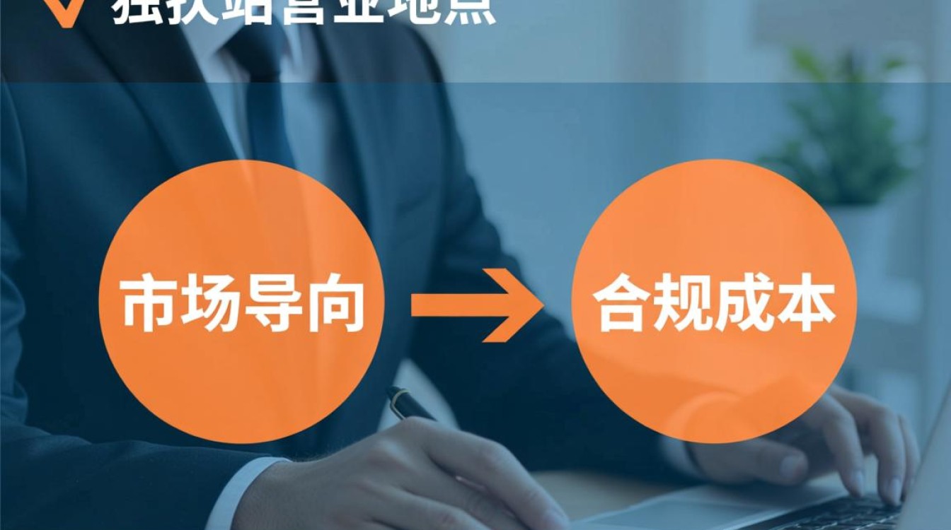 独立站营业地点怎么选择